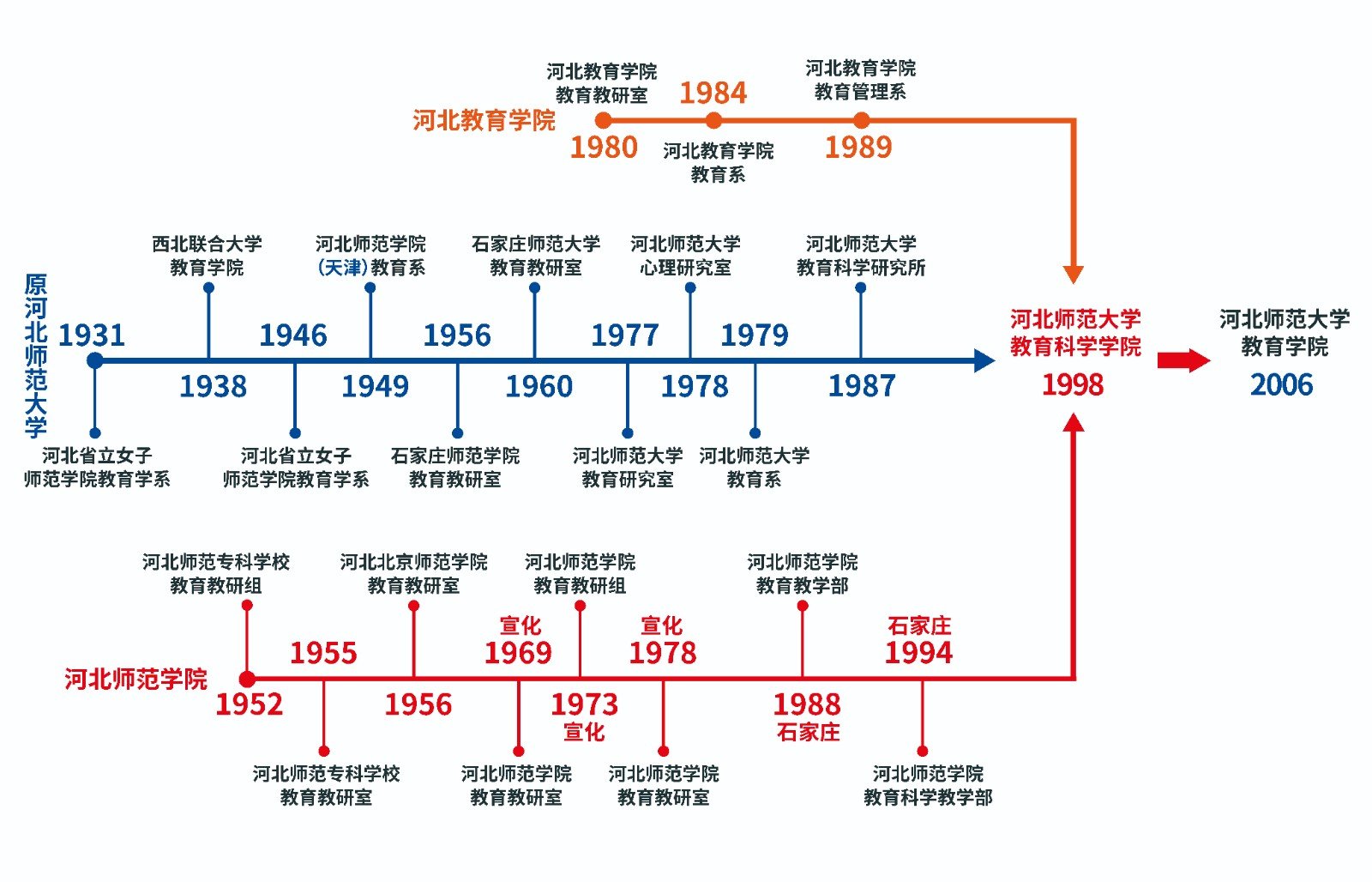 toptop官网正版下载新人权益历史沿革 1人入选河北省“三三三人才工程”第三